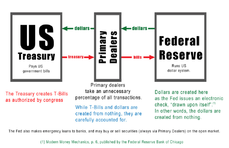 A Christian Perspective on the Federal Reserve
