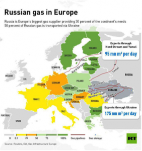 russian gas