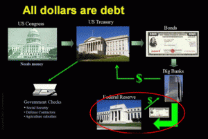all dollars debt