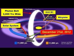 Питер Мейер - Планета Земля требует перестройки и нового образа мышления 2022/01/08 Photon-Belt-300x225