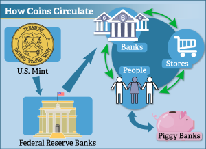 Питер Мейер - Инфляция - невидимая кража 2023/04/04/ Circulating_coins_kids_graphic-1347855051-300x218