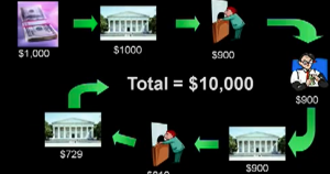 Питер Мейер - Деньги - ваши рабские цепи 2023/05/23/ How-Banks-create-money-300x158
