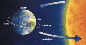 Питер Мейер - Планетарный переход 2023/08/05 Earth-will-move-into-a-New-Cycle-300x157