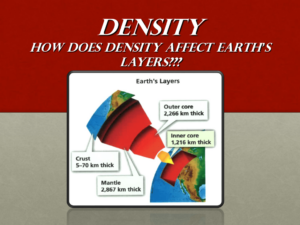 Niveaux de densité dans l’univers. Etudiez à quelle densité (dimension) vous appartenez... Density-levels-of-the-earth-300x225