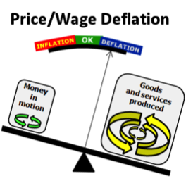 price wage deflation